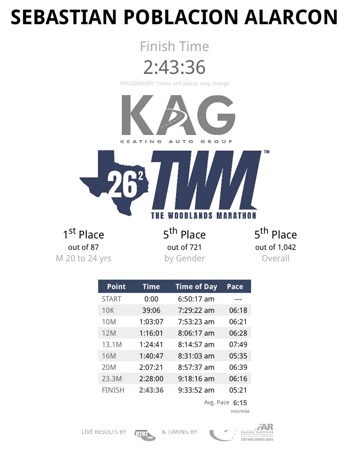 Resultado de The Woodlands Marathon
